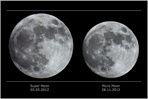 Súper Luna y micro Luna de 2012