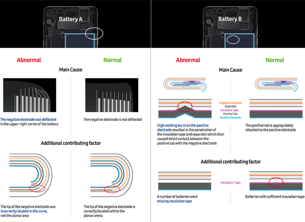 Baterias samsung note7 explicacion