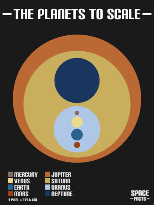 El Sistema Solar En Una Imagen Que Respeta La Escala De Los Planetas