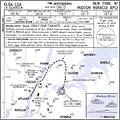 La carta «oficial» de la aproximación al Hudson del vuelo 1549 de US Airways