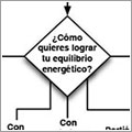 Diagrama de flujo de las «terapias alternativas» para ayudarte a escoger la que prefieras