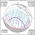 Eclipse total de Sol casi invisible mañana por la tarde