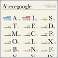 Abecegoogle