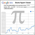 3,1416 en la literatura de los últimos siglos