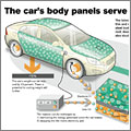 Volvo estudia utilizar la carrocería del coche como baterías