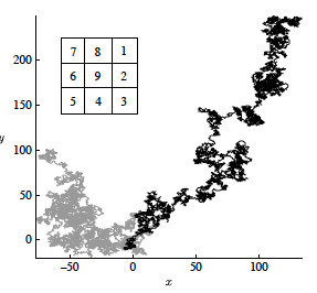 The first-digit frequencies of prime numbers and Riemann zeta zeros